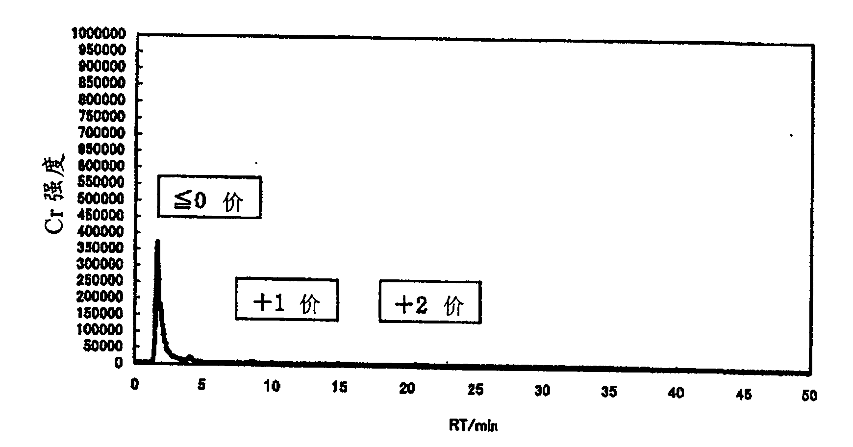 Chromium(iii)-containing aqueous solution and process for production of same