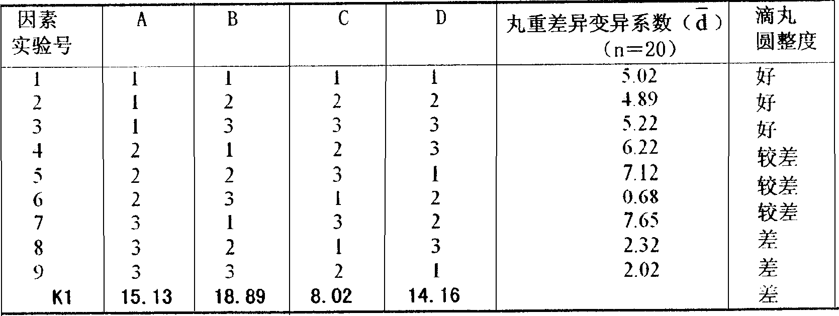 A lonicera and scutellaria drip pill and its preparation method