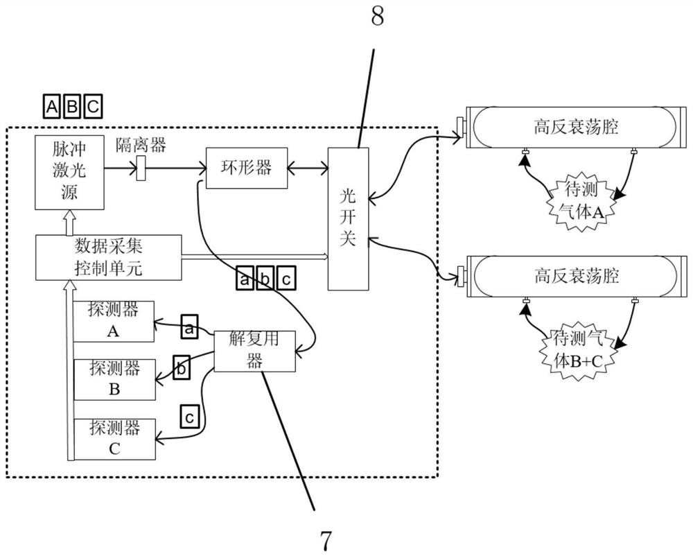 Gas detection device and method based on optical cavity ring-down spectroscopy technology