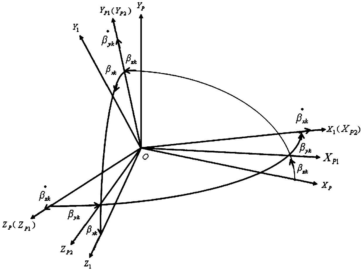 An angular rate calculation and compensation method for table body drift caused by base motion