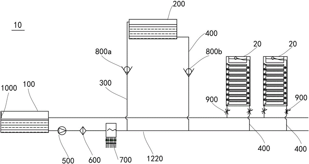 Circulation cooling system