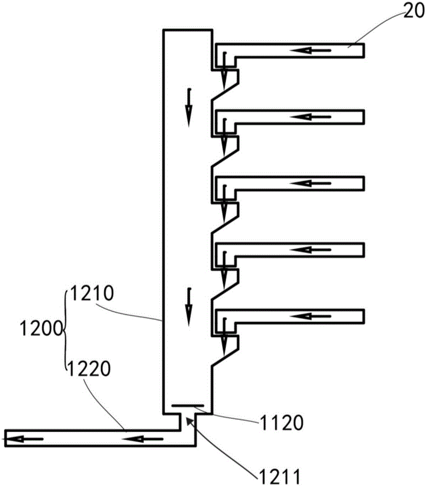 Circulation cooling system