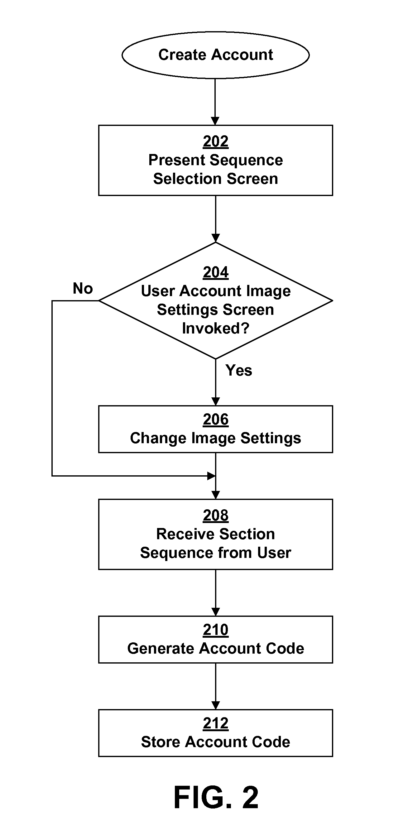 Method for Image-Based Authentication