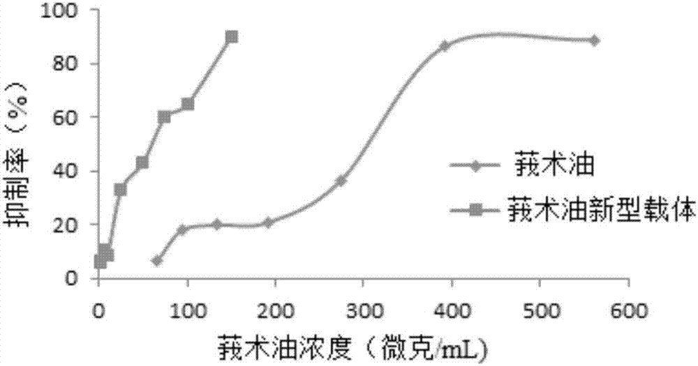 Compound phospholipid thermosensitive lipidosome with effect of simultaneously delivering drugs in double target areas, preparation method and application thereof