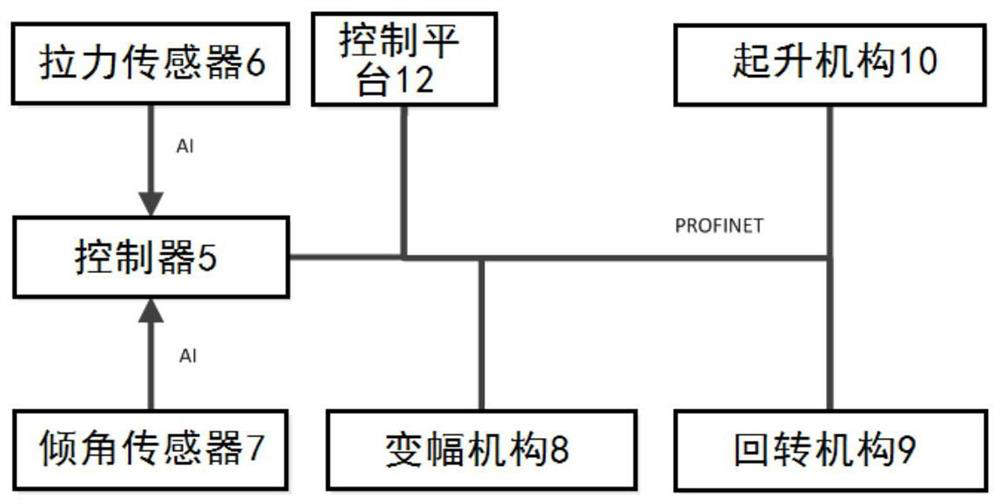 Vertical control system of crane hook and control method thereof