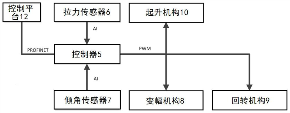 Vertical control system of crane hook and control method thereof