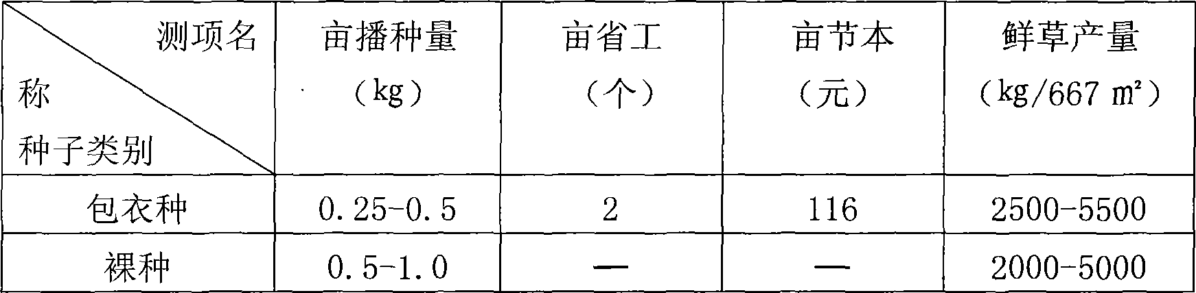 Pellet coating method for Trifolium repens L. seed