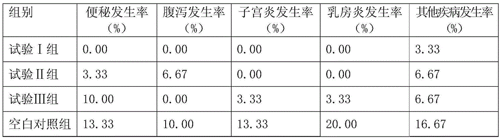 Decavitamin and fermented Chinese traditional medicinal herb preparation special for postpartum breeding sows and preparing method and application thereof