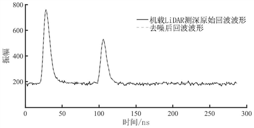 A Diffuse Attenuation Coefficient Extraction Method for Airborne Lidar Bathymetry Data