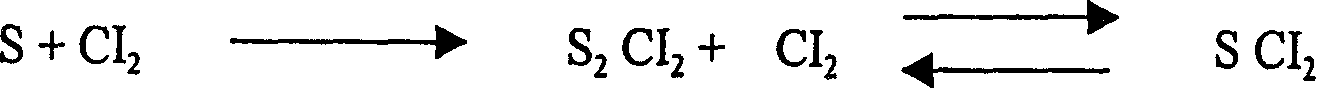 Method for preparing sulfur dichloride
