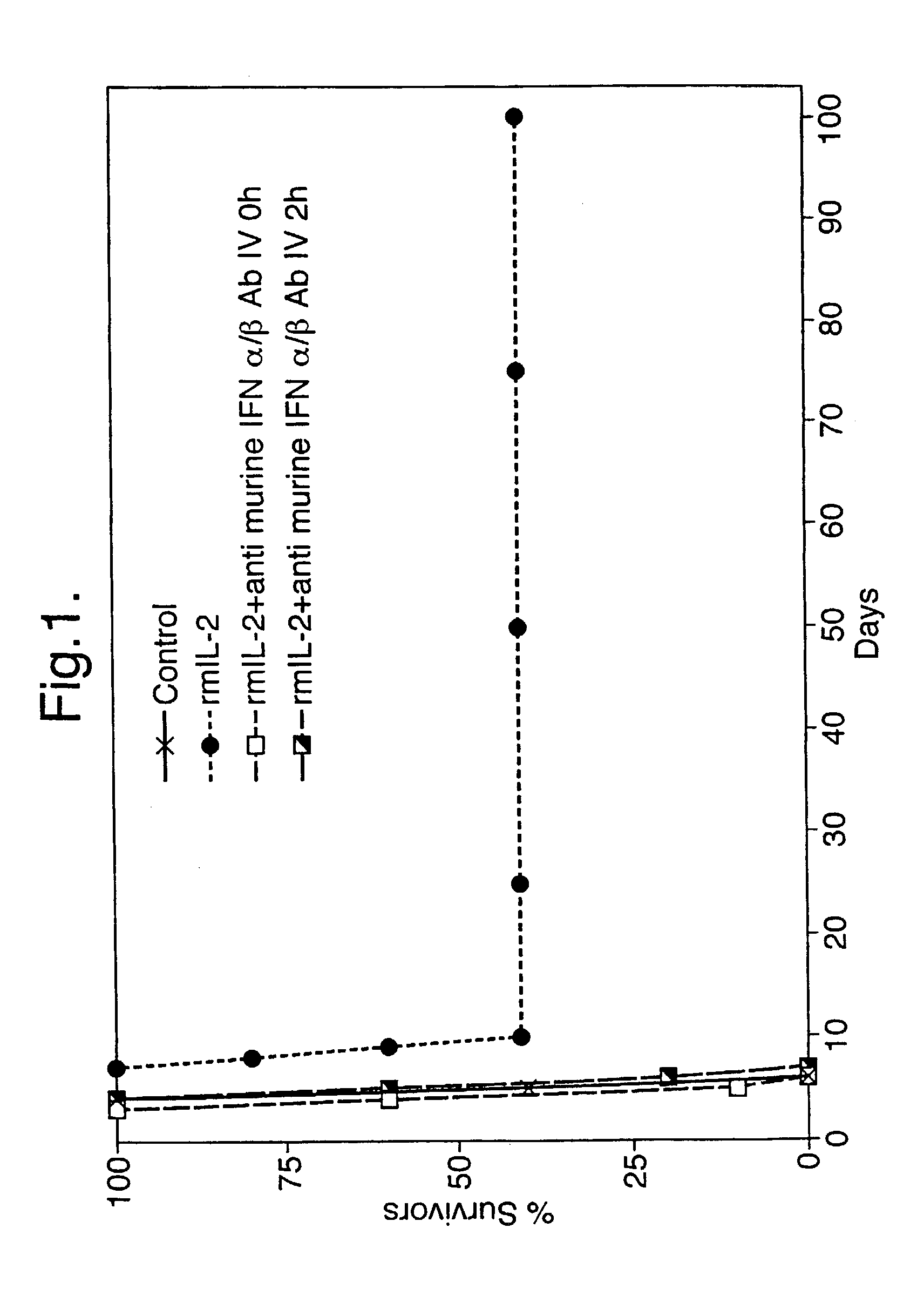 Antagonist of th-1 immunerresponse inducing cytokine for the treatment of autoimmune diseases