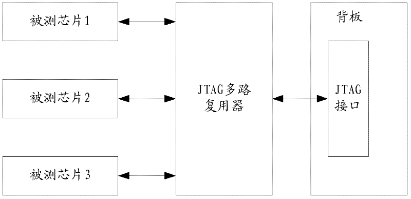 Portable system and method for diagnosing single board based on JTAG