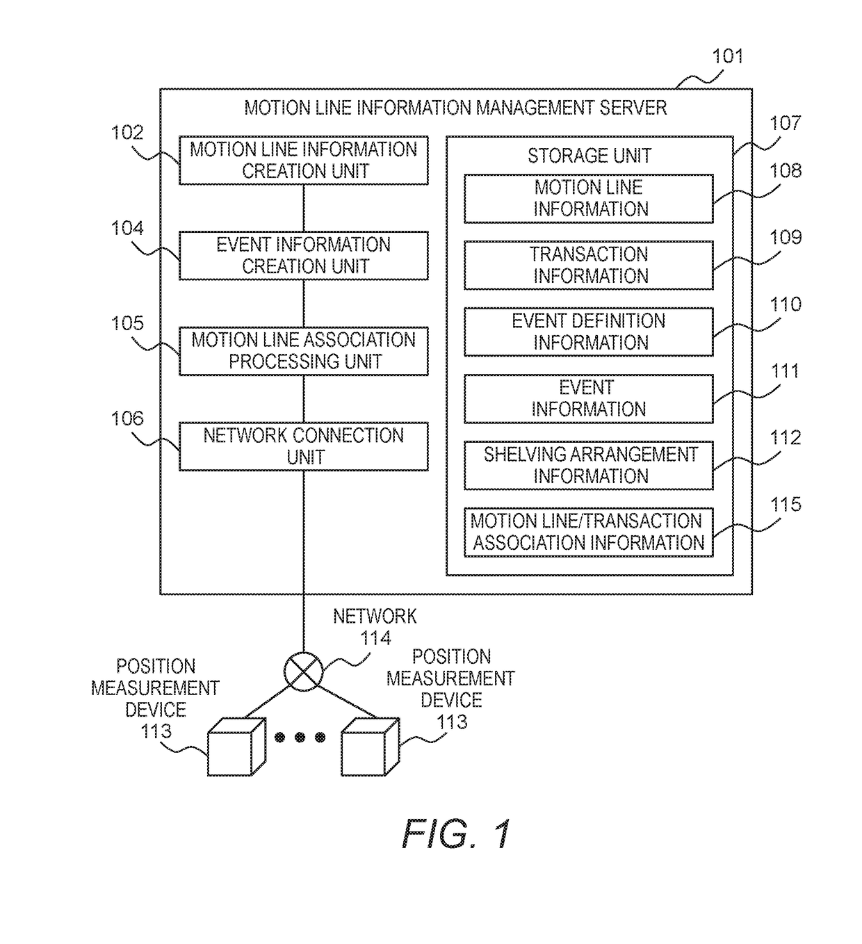 Motion line processing system and motion line processing method