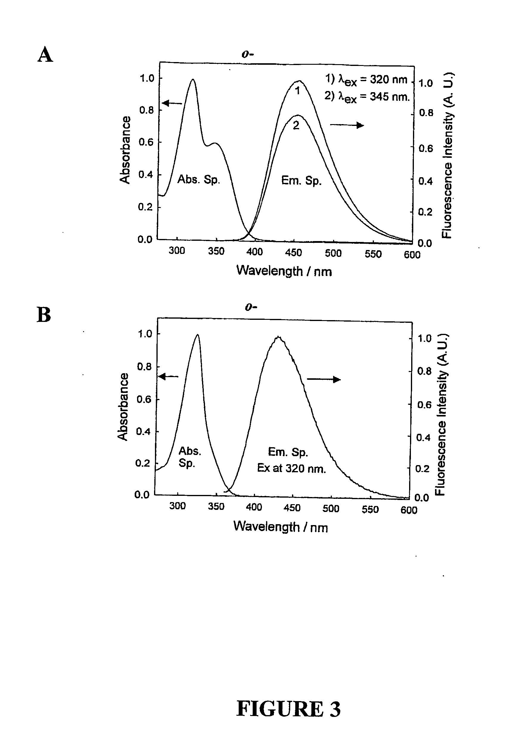 Quaternary nitrogen heterocyclic compounds for detecting aqueous monosaccharides in physiological fluids