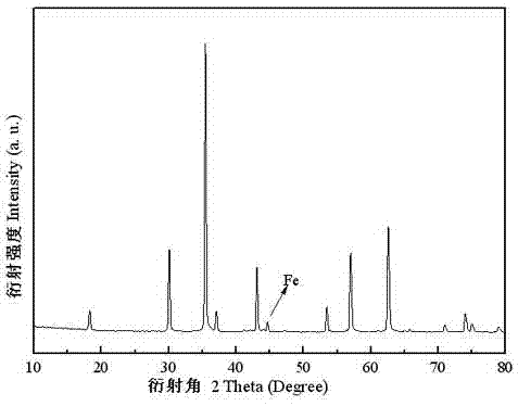 Graphene-like coated iron-based compound doped cathode material and preparation method thereof