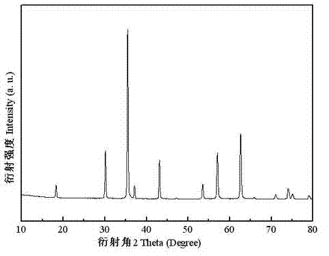 Graphene-like coated iron-based compound doped cathode material and preparation method thereof