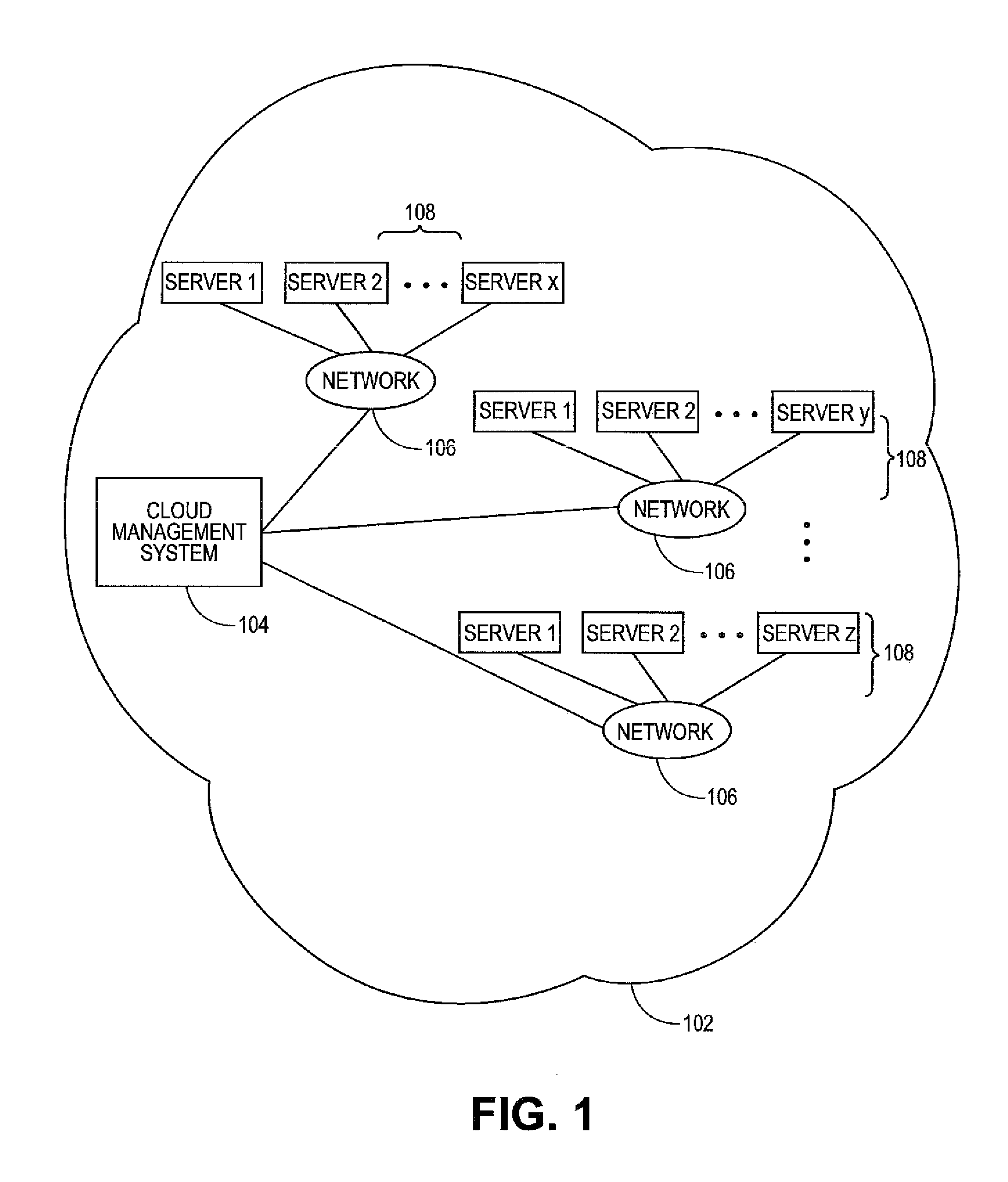 Systems and methods for generating customized build options for cloud deployment matching usage profile against cloud infrastructure options