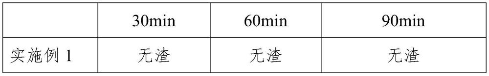 A kind of acrylic finishing emulsion and preparation method thereof