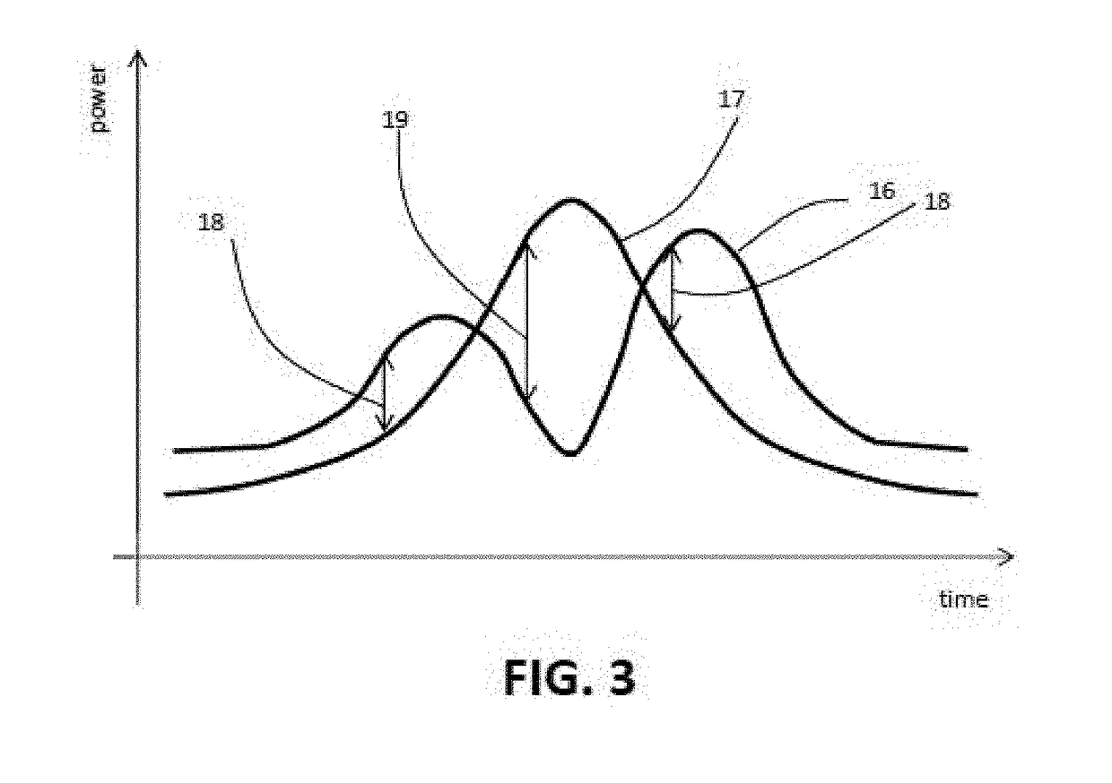 Padmount transformer with energy storage apparatus