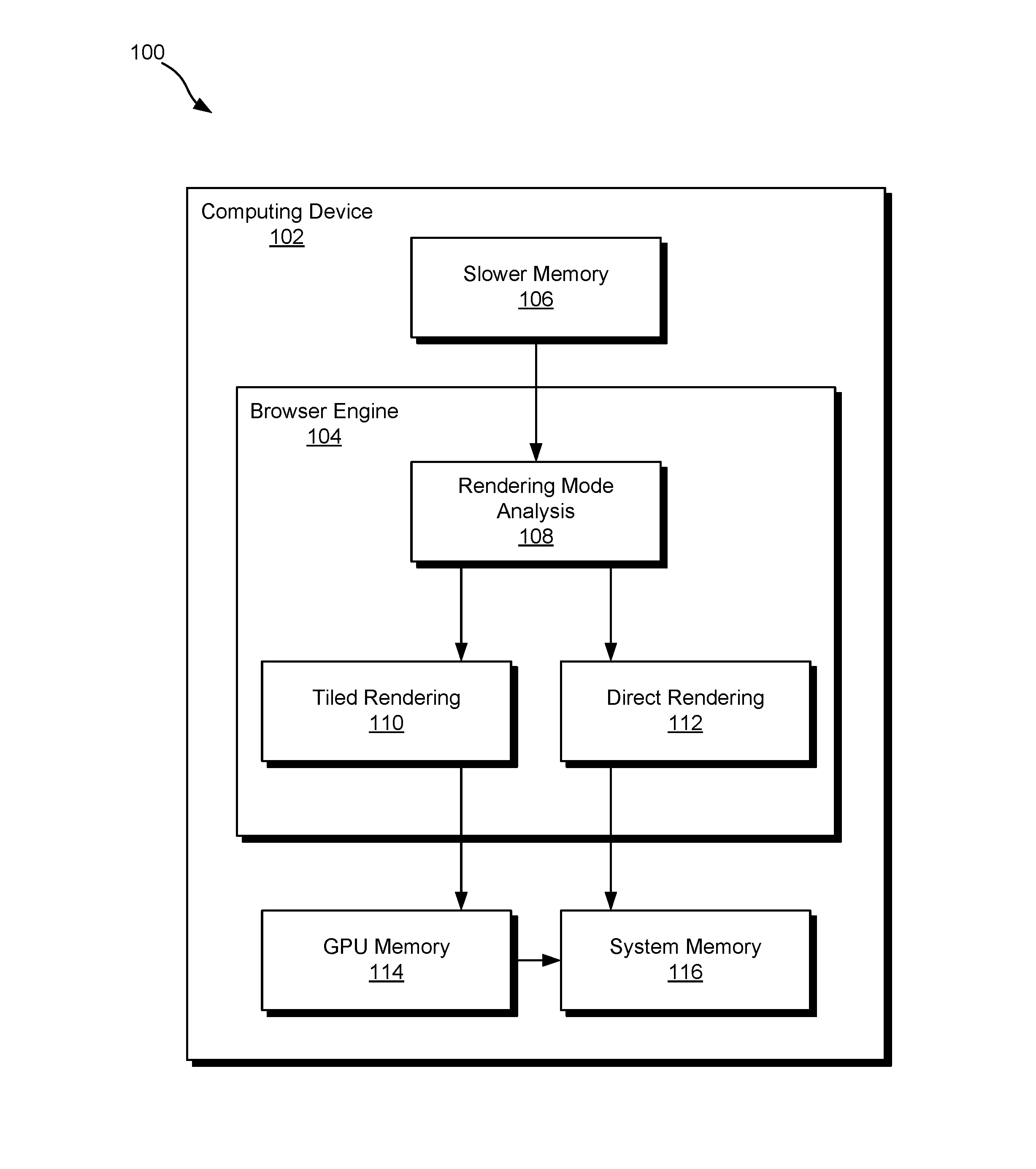 Efficient browser composition for tiled-rendering graphics processing units