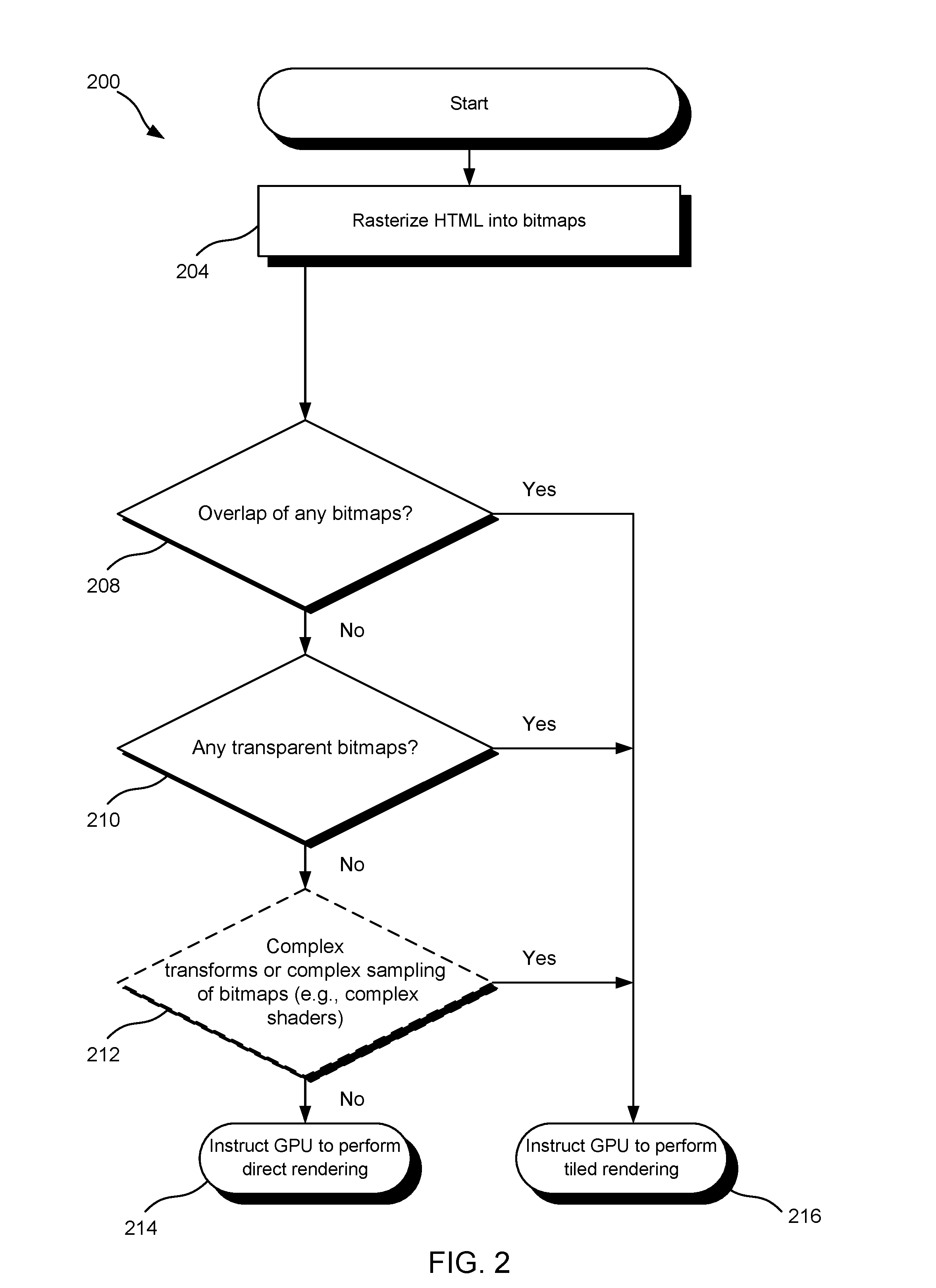 Efficient browser composition for tiled-rendering graphics processing units