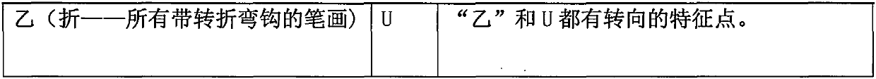 Chinese character pronunciation and shape input method for computers and mobile phones