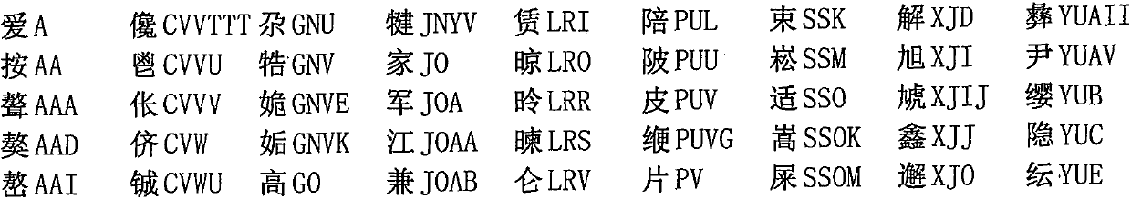 Chinese character pronunciation and shape input method for computers and mobile phones