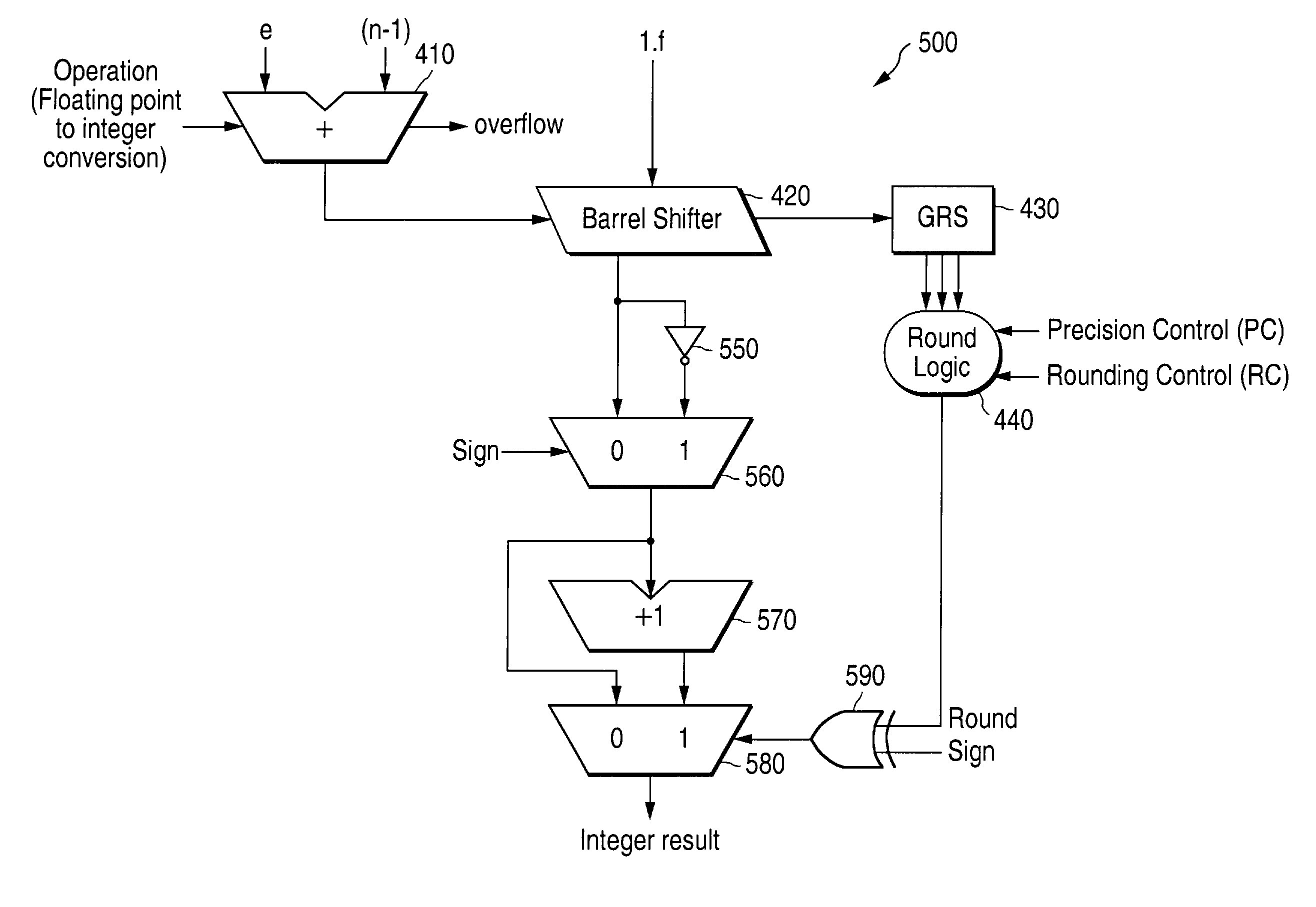 Converting negative floating point numbers to integer notation without two's complement hardware