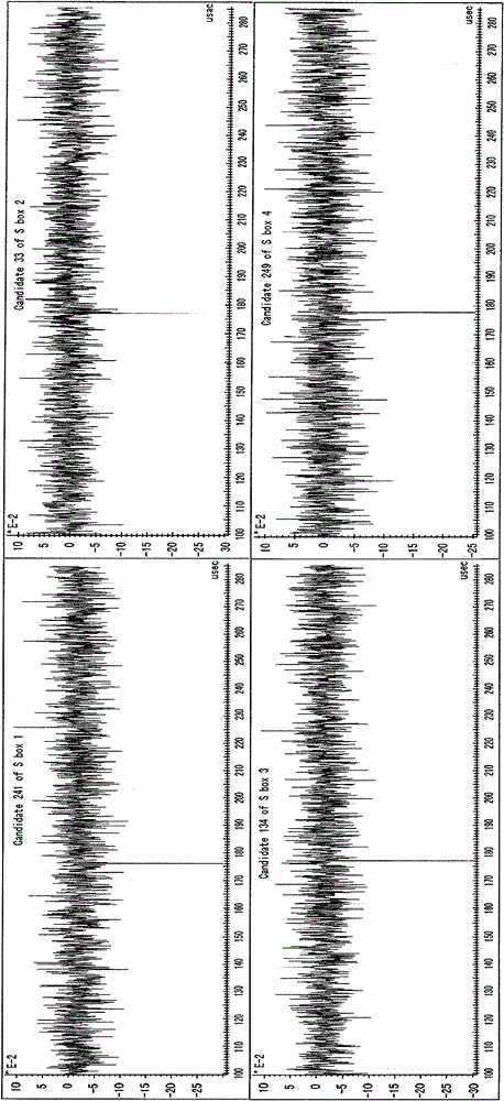 A Second-Order Side Channel Energy Analysis Method for SM4 Cipher Algorithm