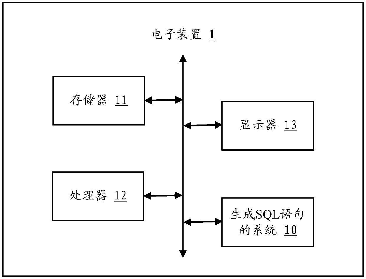 Method of generating SQL statements, electronic device and readable storage medium