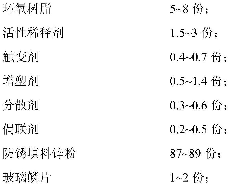 Solvent-free epoxy zinc-rich anticorrosive paint and preparation method thereof