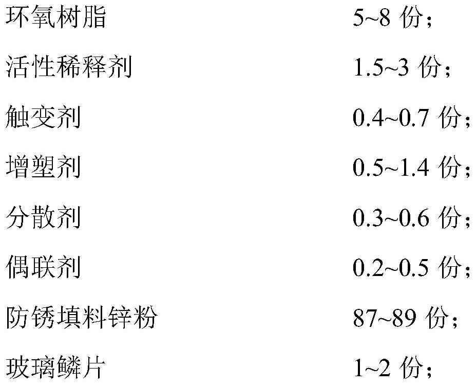 Solvent-free epoxy zinc-rich anticorrosive paint and preparation method thereof