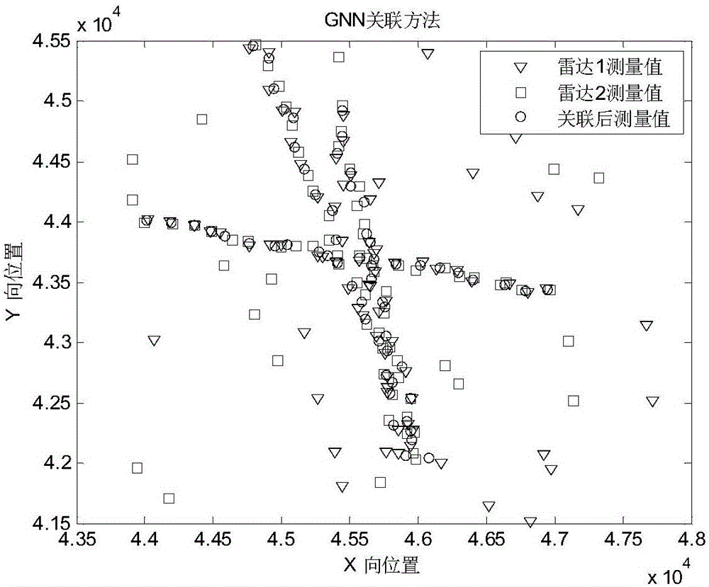 Multi-radar plot fusion method