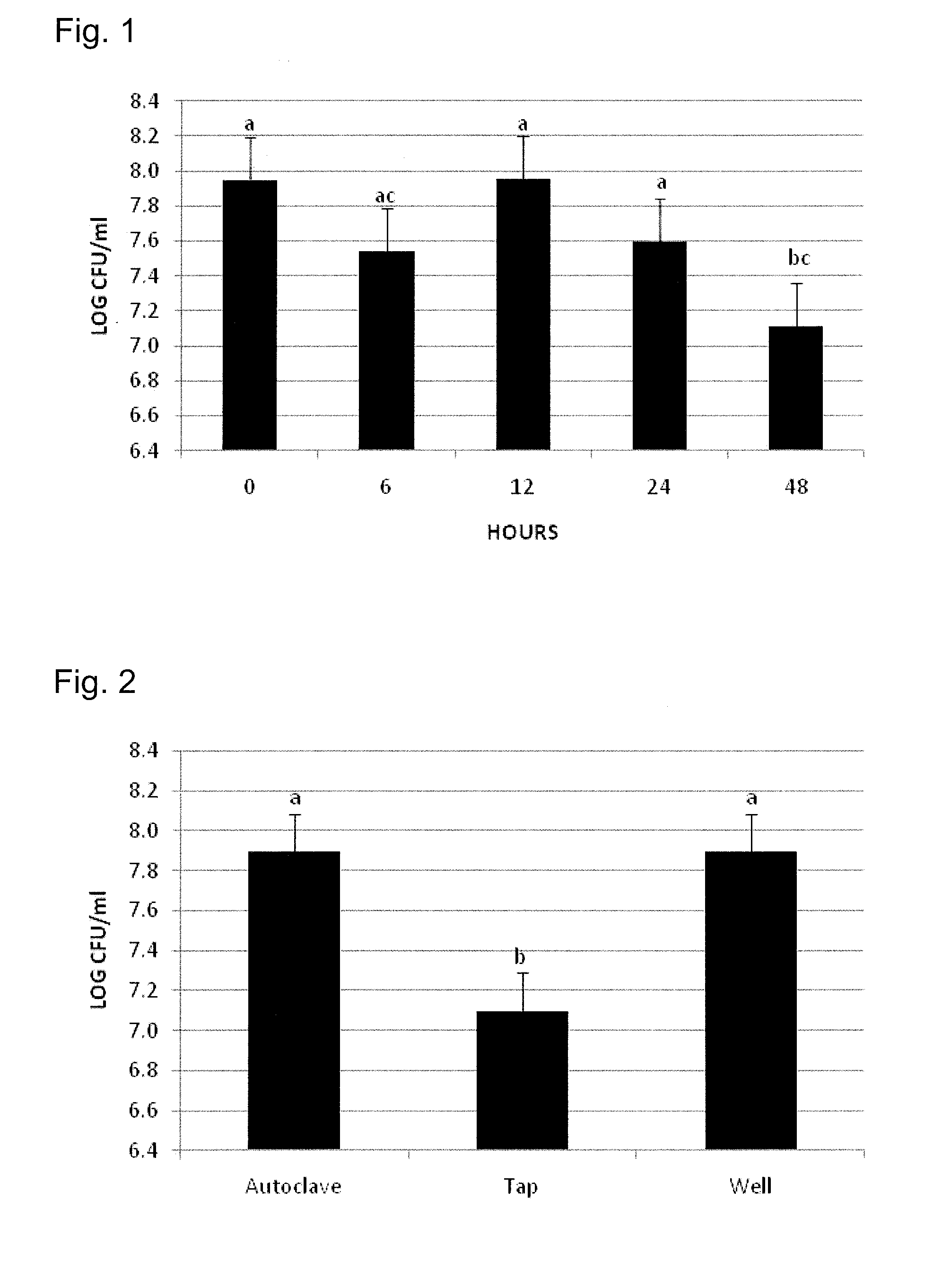 Inhibition Of Pathogenic Growth On Plant Materials Using Lactic Acid Producing Microorganisms