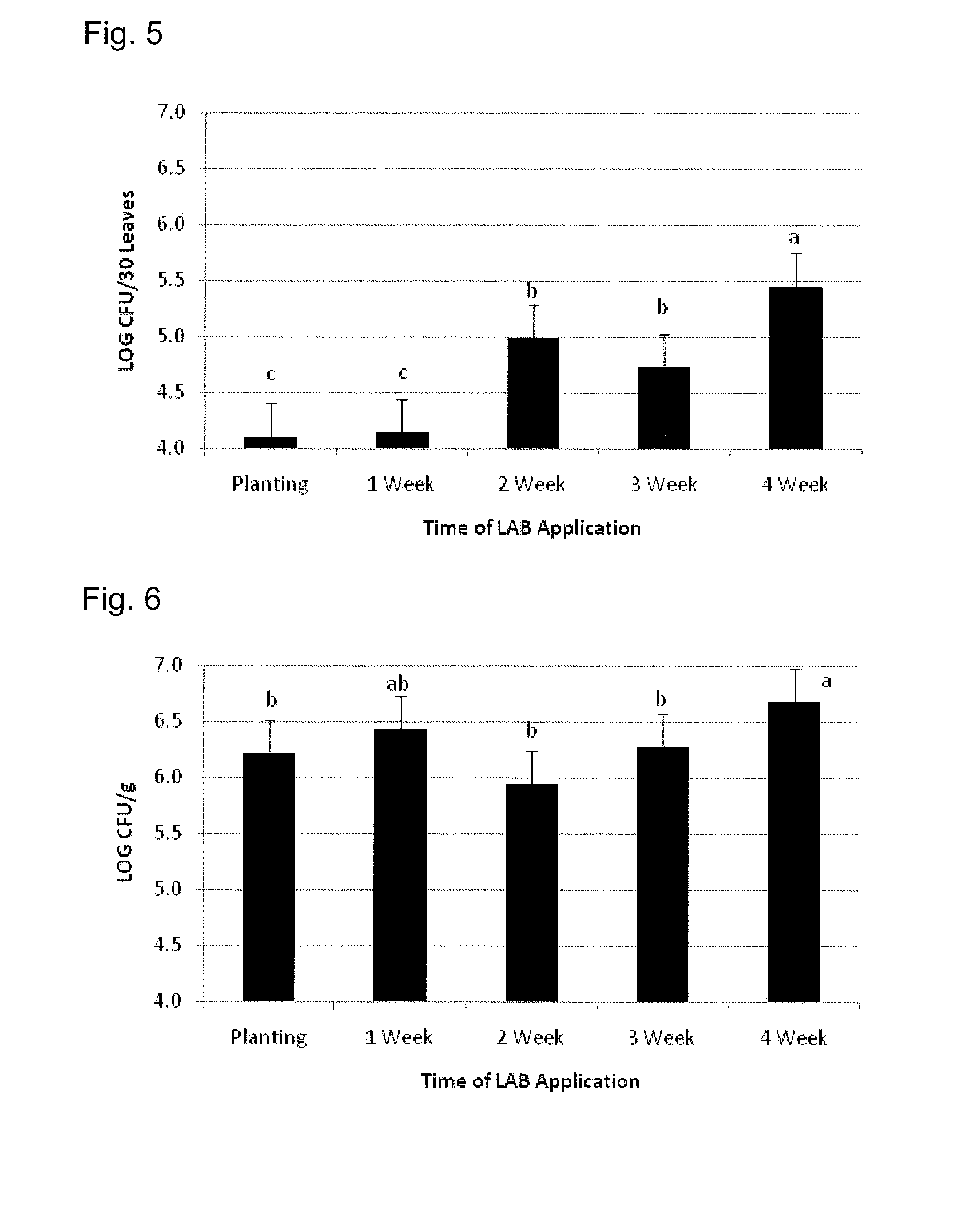 Inhibition Of Pathogenic Growth On Plant Materials Using Lactic Acid Producing Microorganisms