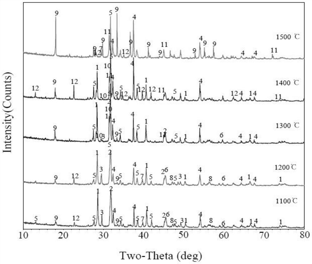 Method for waste incineration ash and slag co-melting