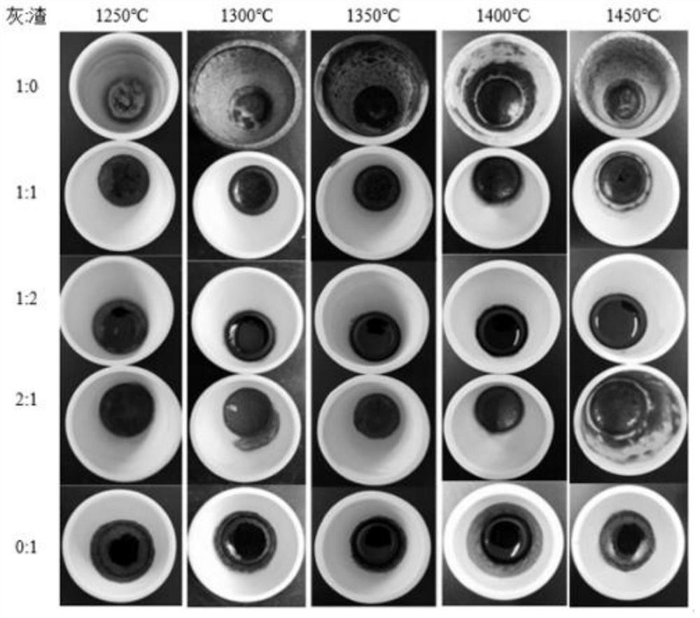 Method for waste incineration ash and slag co-melting