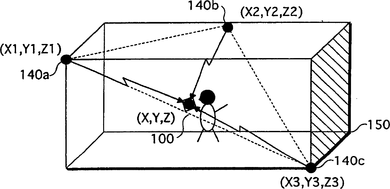 Remote control device