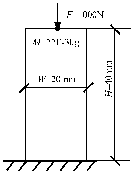 Plate/shell structure lightweight topology optimization design method comprehensively considering stability and vibration characteristics