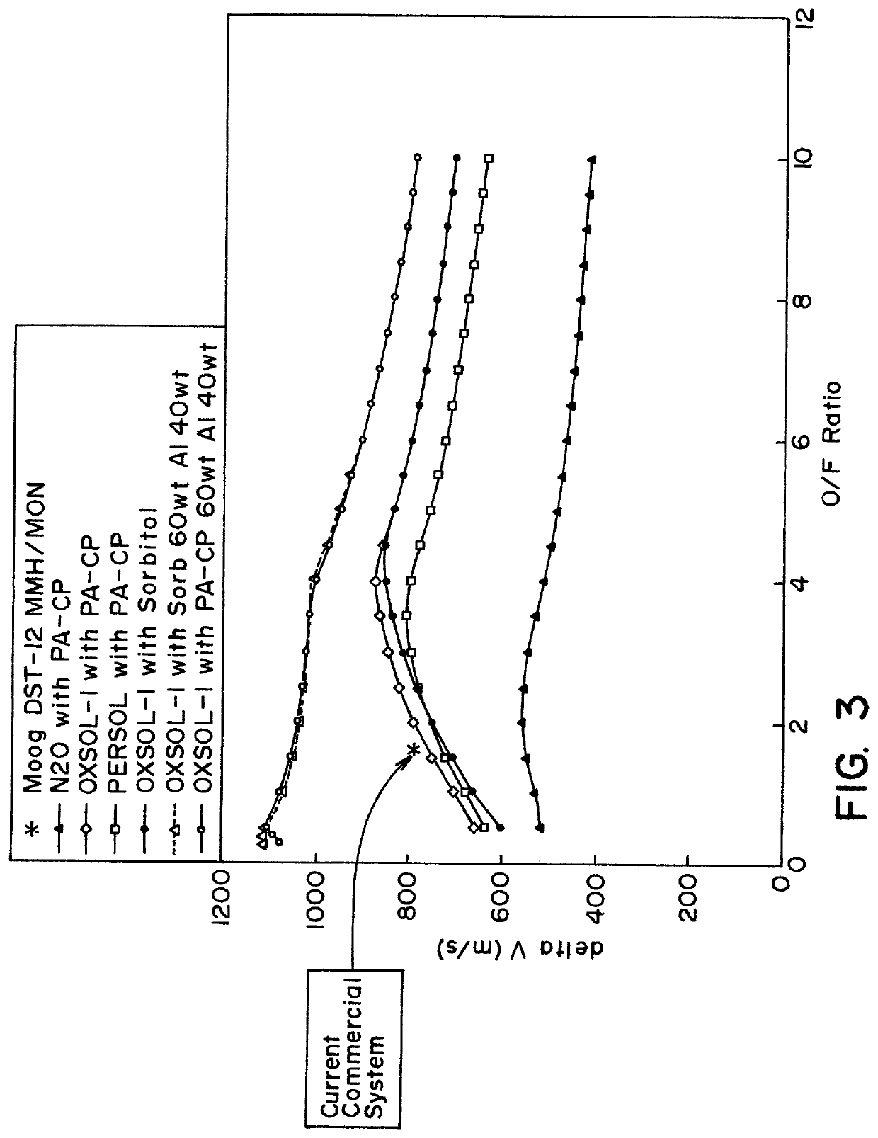 High density hybrid rocket motor