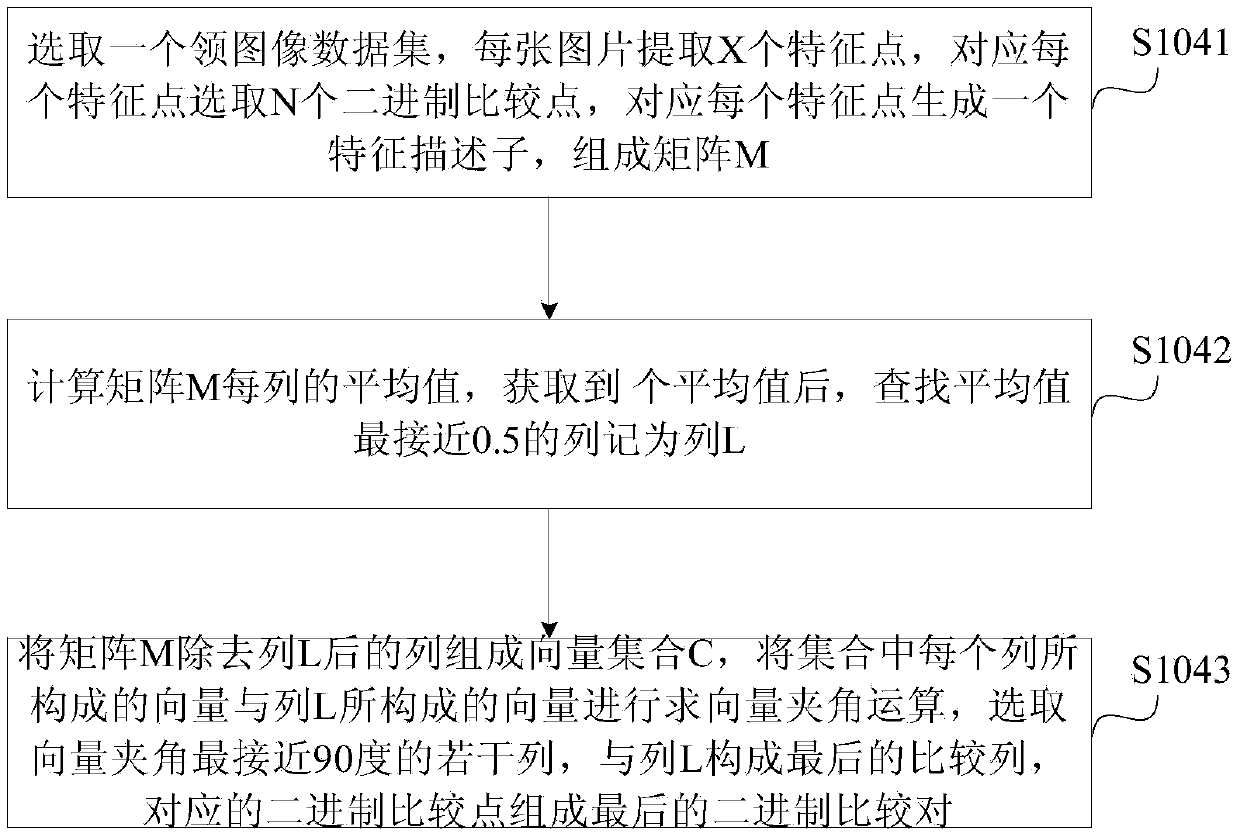 A binary image feature extraction method and system