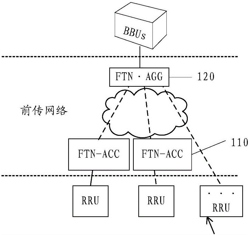 Front-haul transport network (FTN) and data transmission method