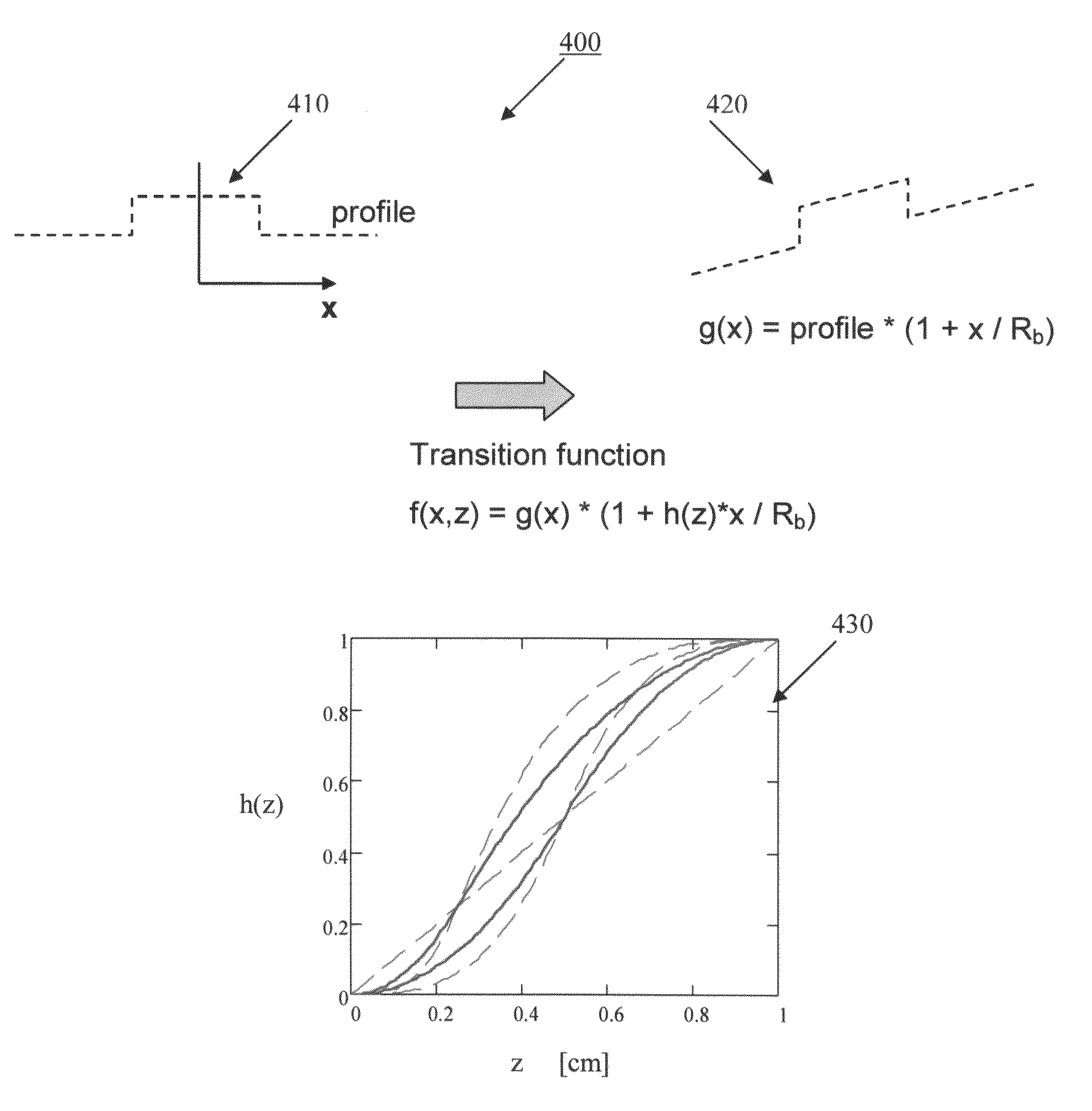 Adiabatic bend transitions for multimode fibers