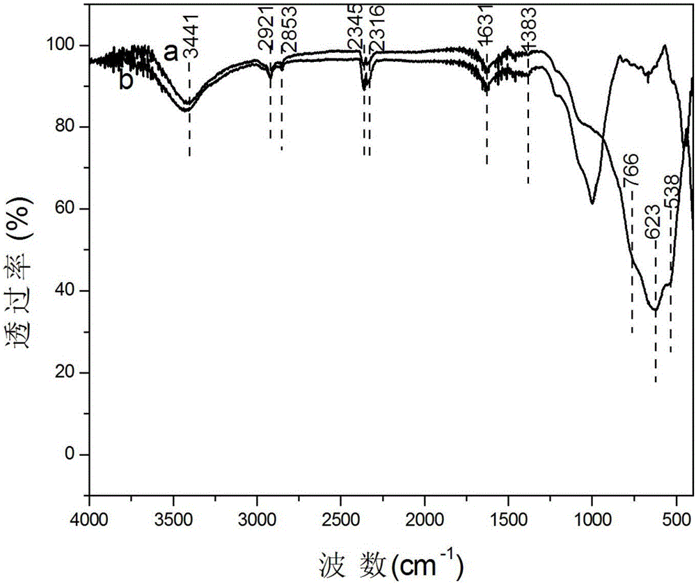 Vermiculite surface in-situ grown potassium niobate material and preparation method thereof