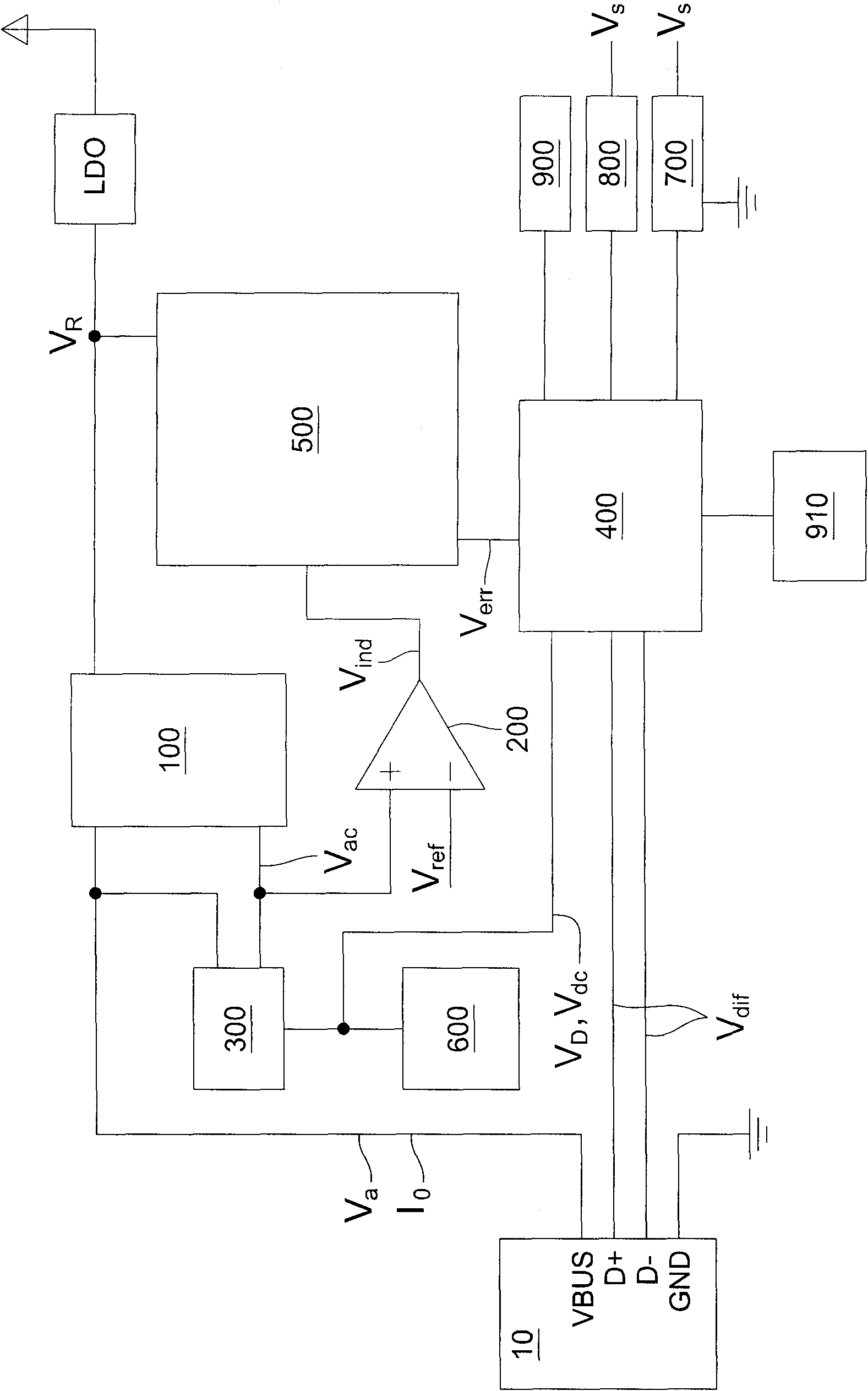 Device for testing universal serial bus port