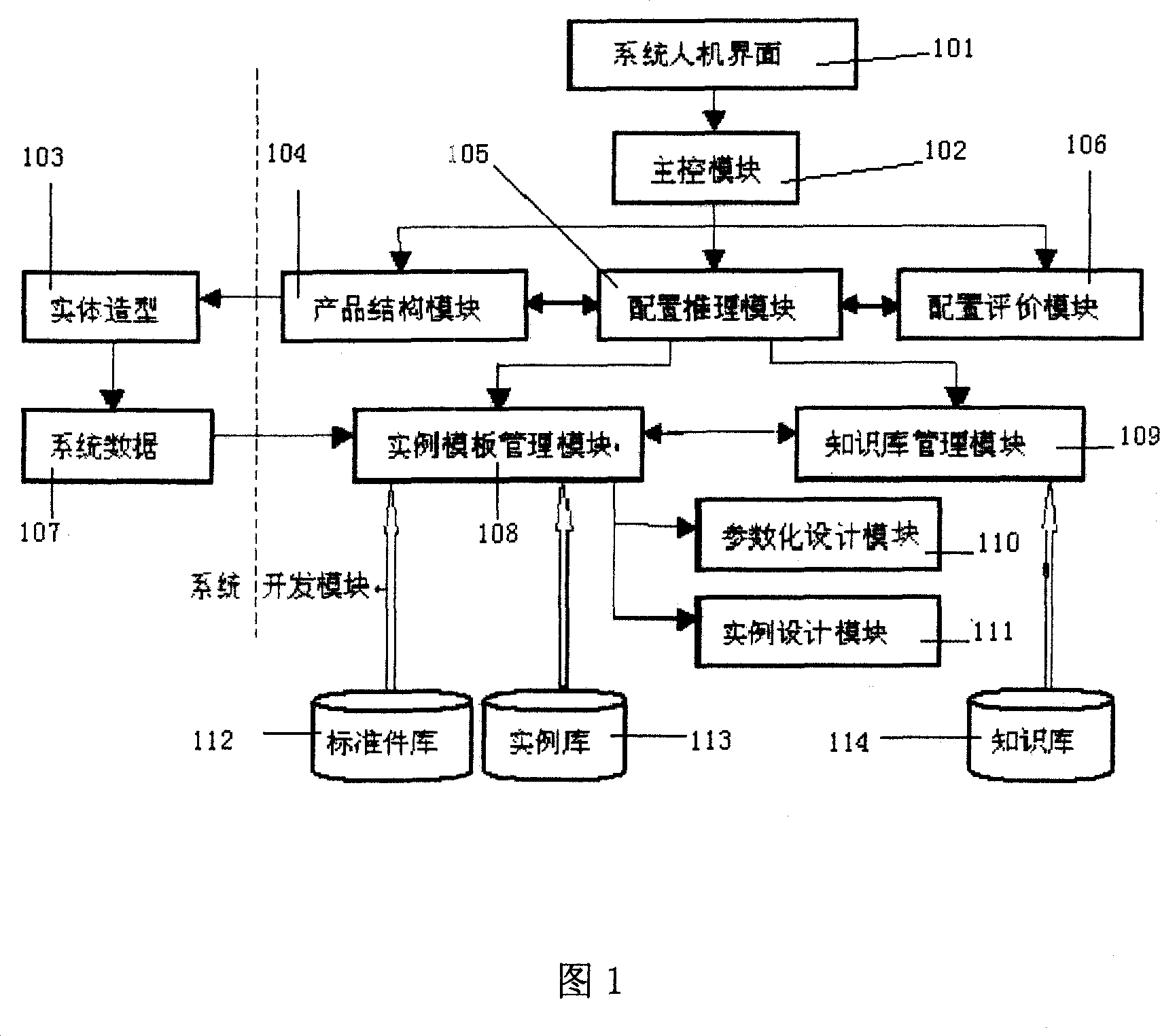 Design system for product configuration