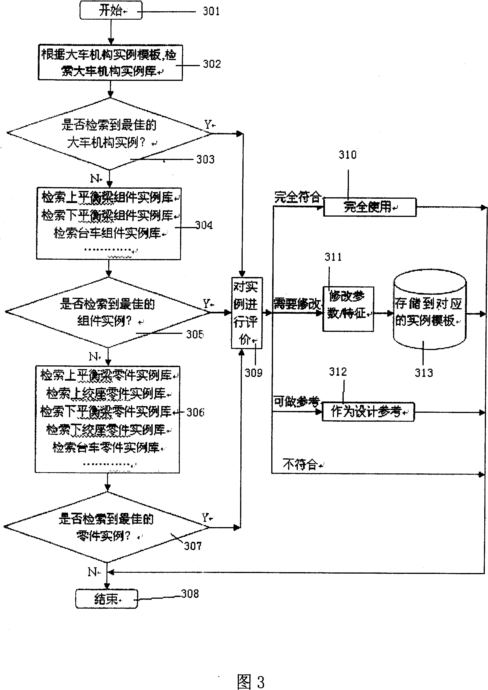 Design system for product configuration