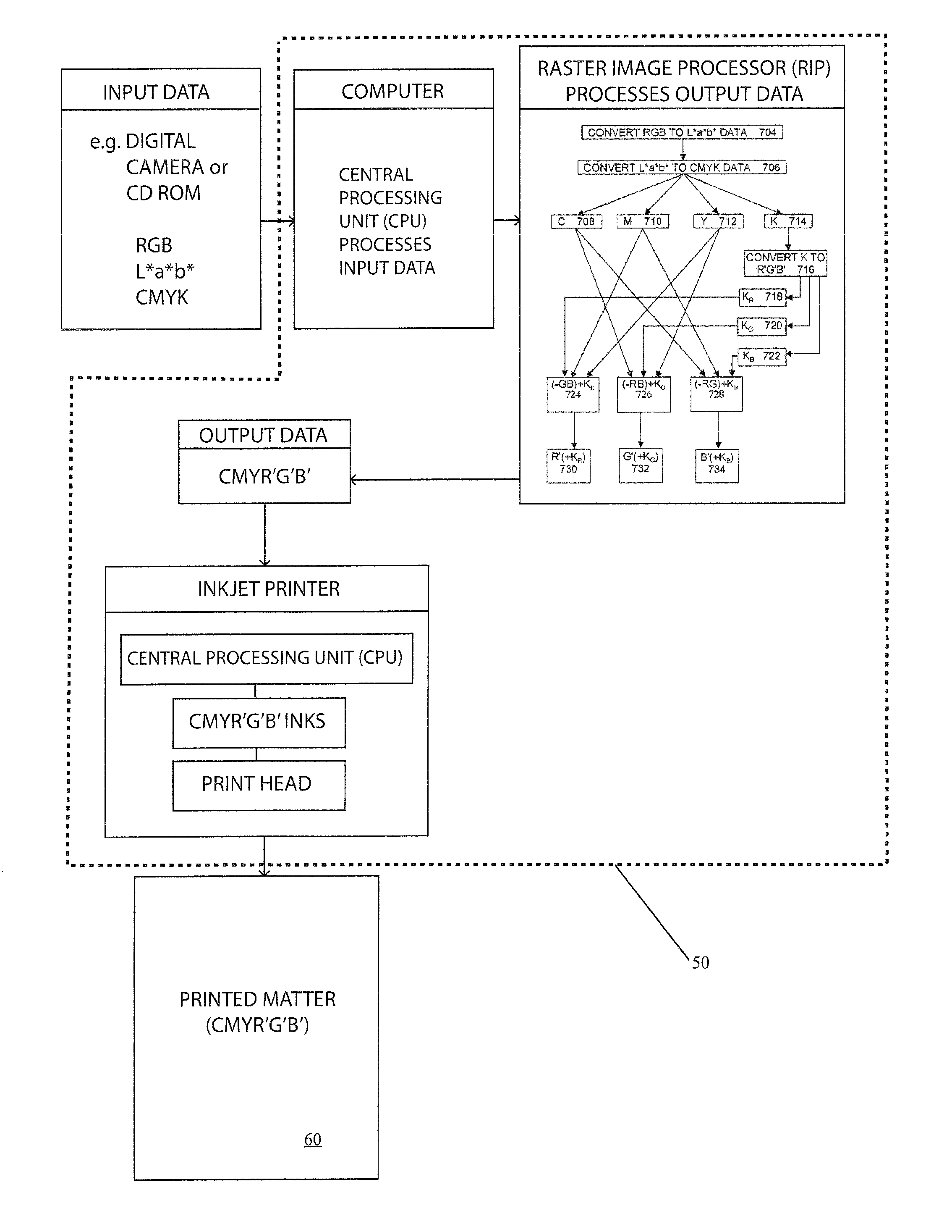 Color separation and reproduction method to control a printing process