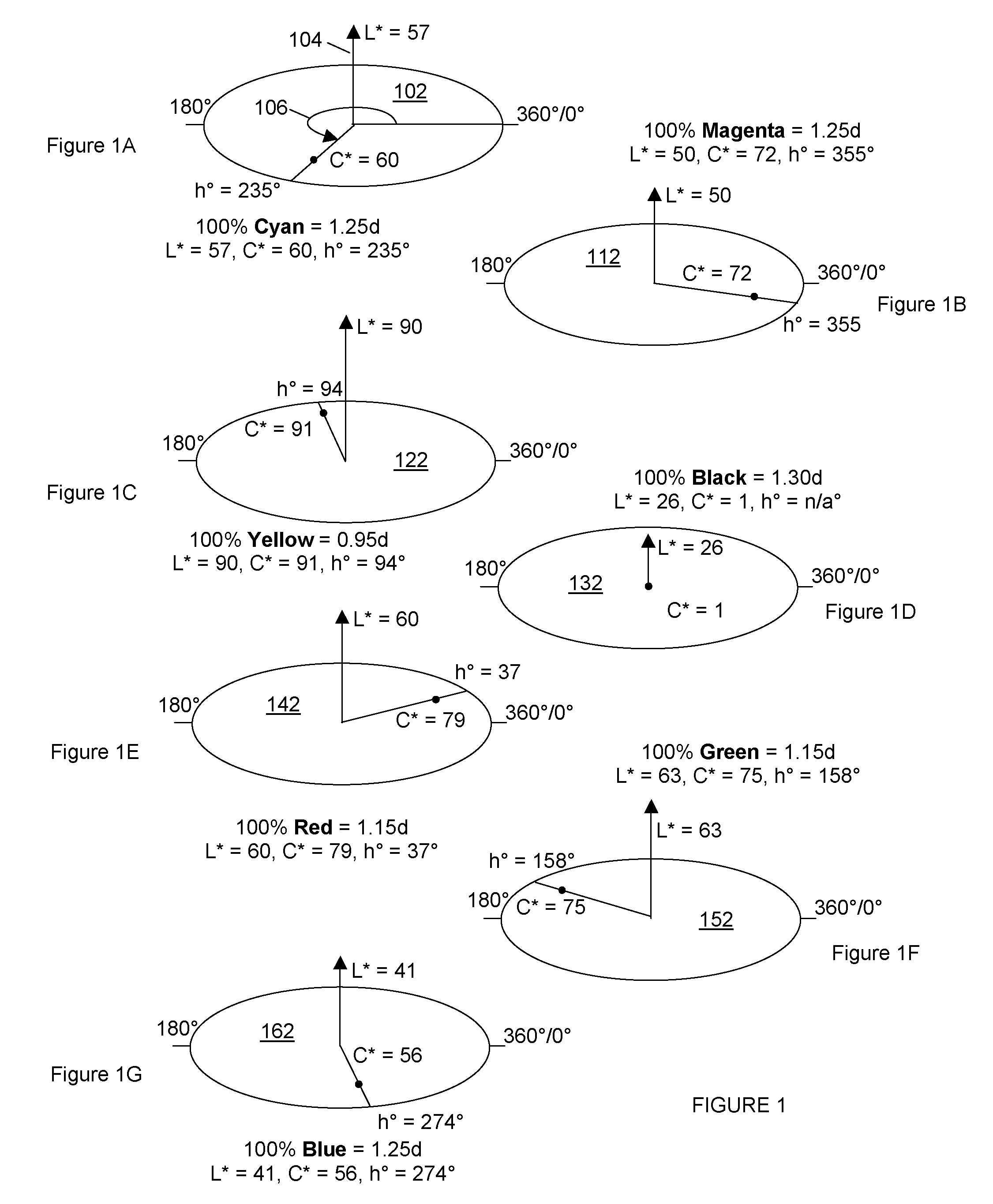 Color separation and reproduction method to control a printing process