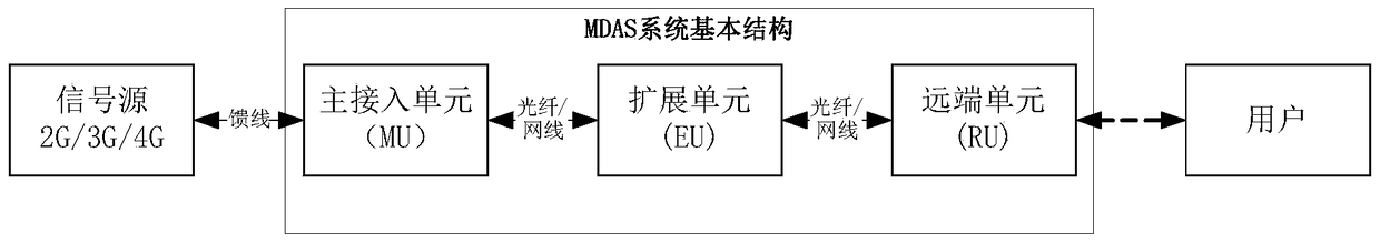 Wireless communication system and method for realizing multiple communication standard access